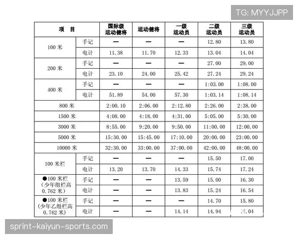 国家体能研究中心发布专项训练周期表 供教练参考，国家体能训练师有多少等级